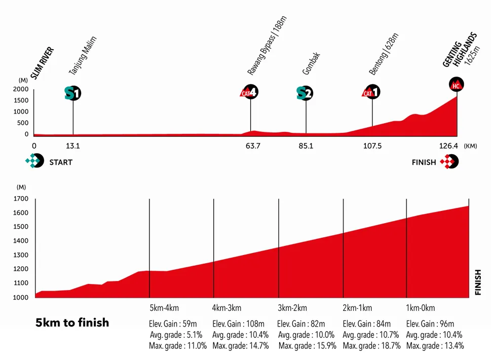 le tour de langkawi sukan apa