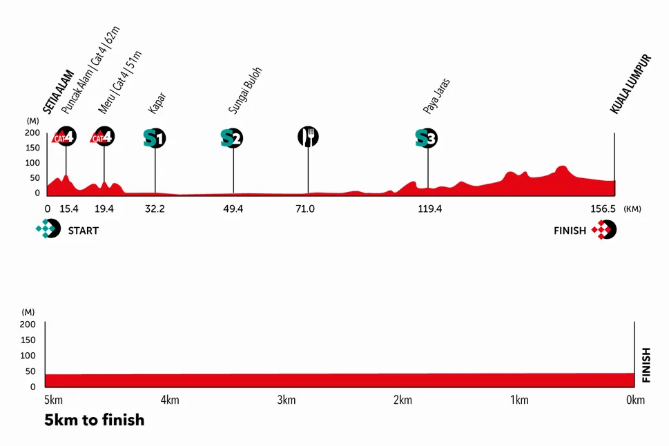 le tour de langkawi 2023