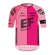 EF EDUCATION - EASYPOST